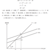 乗数効果と均衡GDP（令和元年度　経済学・経済政策　第5問）