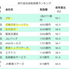 GoTo予算、大手の業者優先　19年度取扱額で配分計算