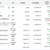 金利の急上昇_16,370,000(-30,000)
