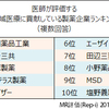 製薬企業（MR）って、接待とか激務なイメージがあるけど、どちらかというとかなりホワイトだと思う。