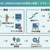 ERR_ADDRESS_UNREACHABLEの意味と原因！スマホ・PCの解決方法