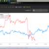 ドル円は上げ幅を拡大。