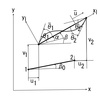 Co-rotational Beam(Frame)：Euler-Bernoulli Shallow Arch BeamとTimoshenko Beam