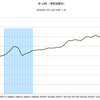2015/11　米CPI　総合指数（季節調整前）　+0.50%　前年同月比　△