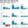 2022年12月16日の週_世界の市場がFOMCを見て動いている？