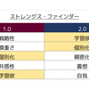 2回目のストレングスファインダーで結果はどう変わったか。1回目よりも思いのほか変化していた