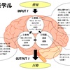 モデルとは何か？