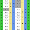 9月1日 競馬指数結果