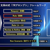 ChatGPT 文系AI式 「7Rプロンプト」フレームワークとは
