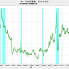 2018/1　米・石油消費額　対GDP比　2.28%　△