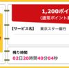 【ハピタス】東京スター銀行 口座開設が期間限定で1,200pt(1,200円)にアップ♪