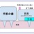 根管治療とりあえず終了。仮歯のまま様子見することに。