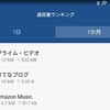 simの通信量が急に増えた？通信量を節約をしてみる。