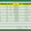 ウイニングポスト10 2024、今回のウイポはひと味違います。