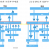 ＃２６８８　東京ＢＲＴ、東京駅八重洲行きを１７便／日運行　２０２６年９月１６日のダイヤ改正　どらったら！！