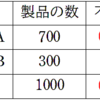 【原因の確率】表を書くだけ!?条件付き確率P□(〇)の式を簡単に理解する！