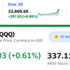 米国株上昇　前日比＋１２５万　大勝利