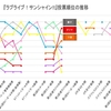 『ラブライブ！サンシャイン!!』総選挙の人気投票順位【最新版】