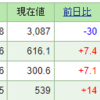 今週の含み損益（11月3週目）