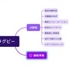 Xmind AIのタスク生成とタスク管理のデモ