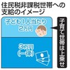  【衝撃】住民税非課税世帯に3万円＋α！知らないと損する給付金の全貌