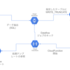 Cloud Dataflow で Cloud SQLからBigQueryにサーバーレスにデータ連携する