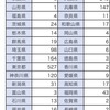 ぽん様調子はいかがですか？