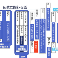 古文単語は意味分類で覚える１７ 指示語や疑問文に関わる古文単語など 国語の真似び まねび 受験と授業の国語の学習方法