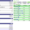 ８月４週　投資成績