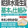 冬になると機嫌が悪くなるのは、テレビのリモコンだけではなかった。