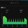 ガチユル走。坂道走350m×8本プラス8kmウェーブ走。