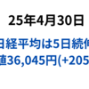 日経5日続伸　重要イベント前も堅調　混乱の4月を高値引けで終える　2025年4月30日