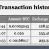 【Bitcoin】騙された話と、これから騙される話