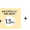 【Amazon】12/7〜12/11 今年最後のビッグセール サイバーマンデー！ 最大5,000ポイントアップキャンペーン！！