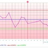 D14  高温期1日目 旦那ちゃんの新相棒  不倫