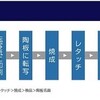 さよなら大塚国際美術館