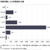 保育士のスト　「首都圏青年ユニオンニュースレター」を読む