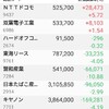 日本株保有状況20181201