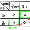 ちきりん著「自分のアタマで考えよう」