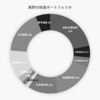 2026年3月初旬の評価益は+834,146円 (+19.82%)でした