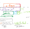 webVRとThree.jsとA-frameの関係