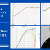 Far Field測定とNear Field測定をやり直し | Scan-Speak Discoveryシリーズで自作2wayスピーカー