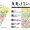 トレーニングはするな。食事が９割身体を変える