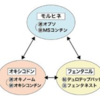 オピオイドローテーションとは何か