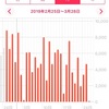 産後４ヶ月、産後の身体。体重は下げ止まり？