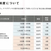 ヤマダＨＤから2025年3月期第2四半期の株主優待が届いたのである