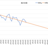 絶対に痩せる　その２