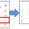 SQL指南書　比較述語とNULL①　非中律が成立しない