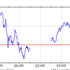 【0407日経平均】プラス67.57円