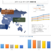 規模、シェア、成長、傾向、機会、予測によるスマートユーティリティ管理市場分析（2021-2027）